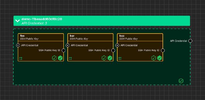 The System Initiative canvas showing a diagram of Oxide computer resources.
There&rsquo;s a large green box containing 3 small yellow boxes representing SSH
public keys.